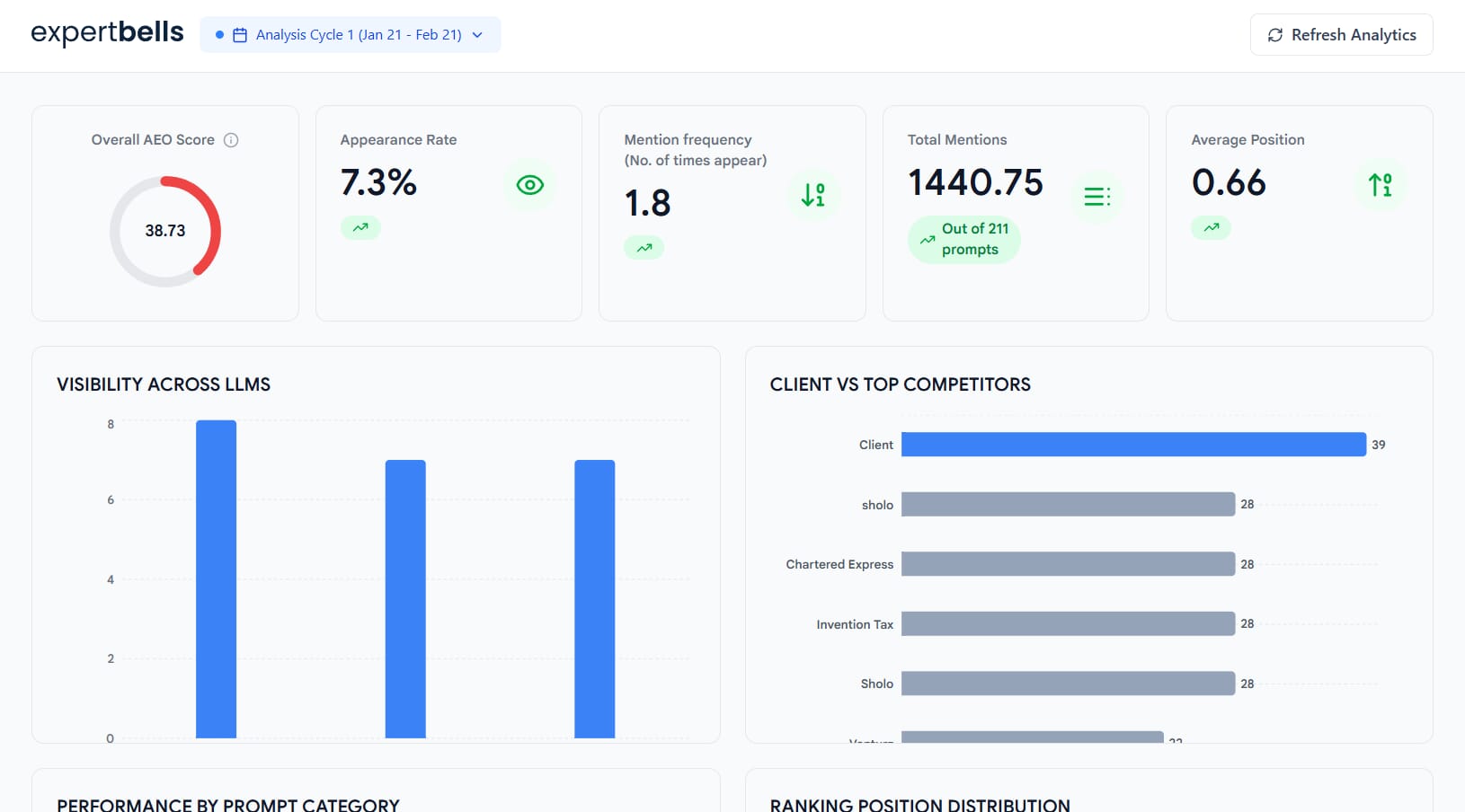 ByteCube - Your AI Automation Partner